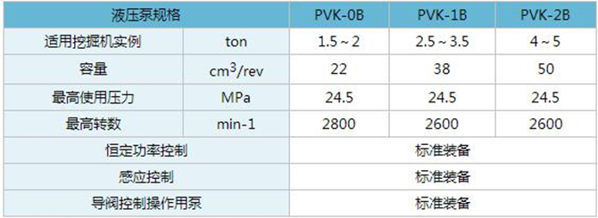 PVK不二越柱塞泵参数