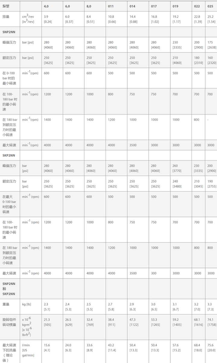 2 系列Danfoss铝制齿轮泵规格