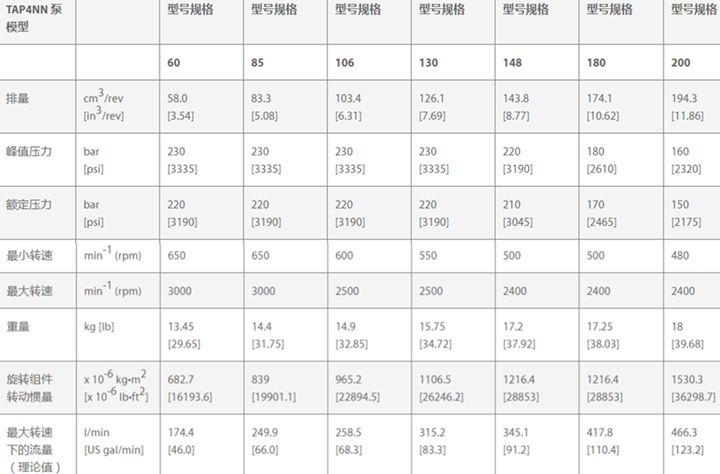 丹佛斯TAP4NN齿轮泵技术参数
