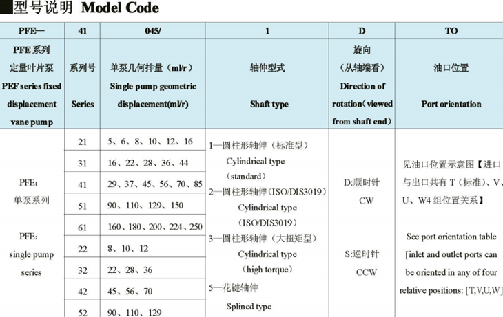 榆次油研PFE系列柱销式叶片泵(单泵)型号说明